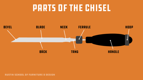 parts of the chisel